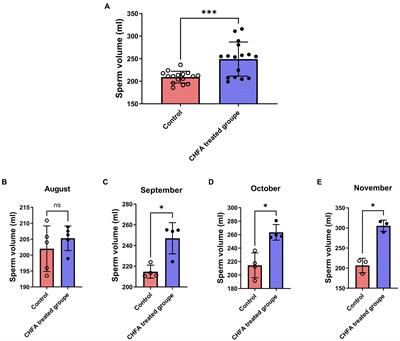 Effects of Chinese herbal feed additives on the sperm quality and reproductive capacity in breeding boars